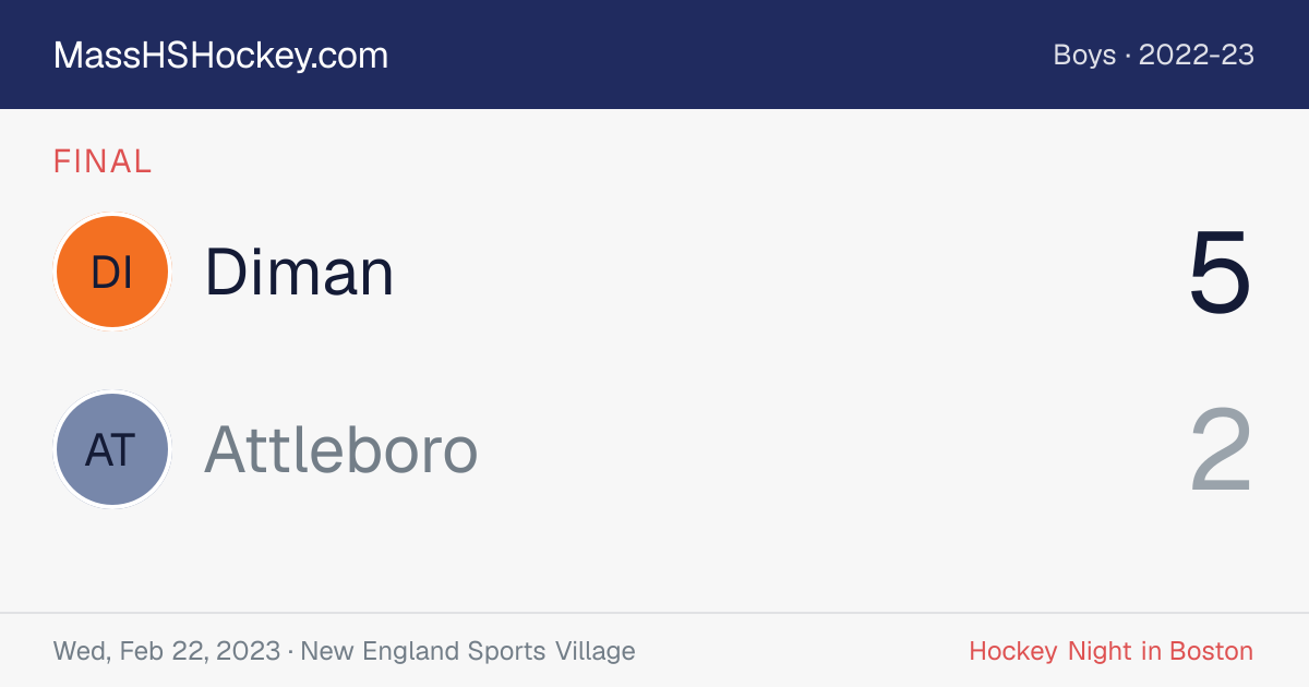 Diman at Attleboro score card