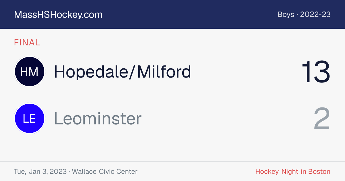 Hopedale/Milford at Leominster score card