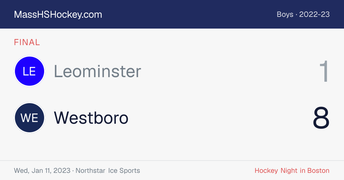 Leominster at Westboro score card