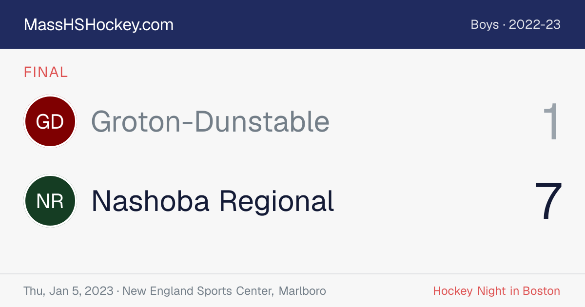 Groton-Dunstable at Nashoba Regional score card