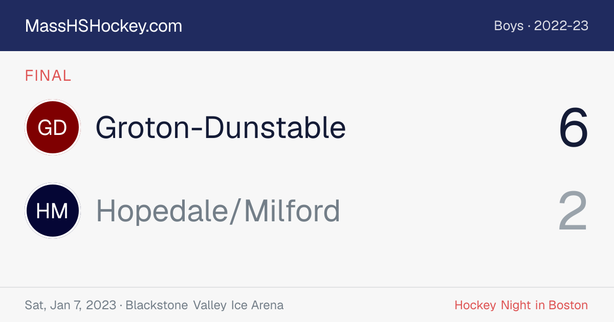 Groton-Dunstable at Hopedale/Milford score card
