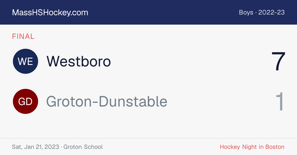 Westboro at Groton-Dunstable score card