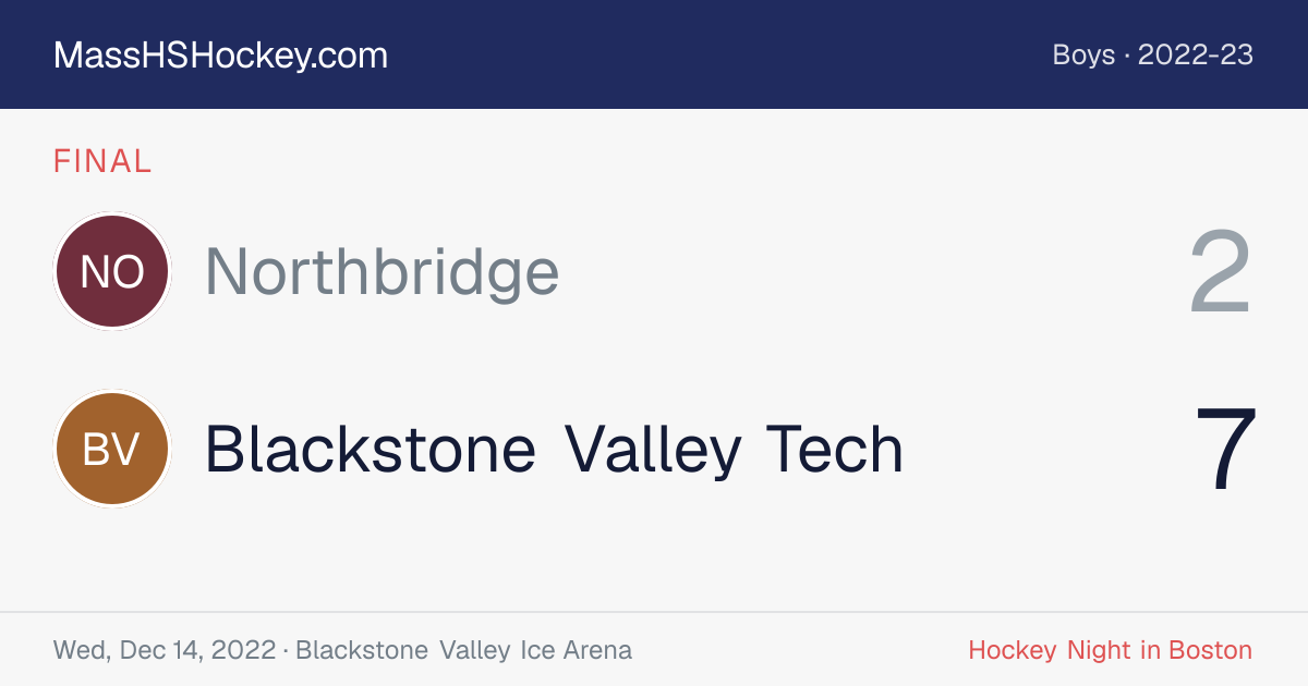 Northbridge at Blackstone Valley Tech score card