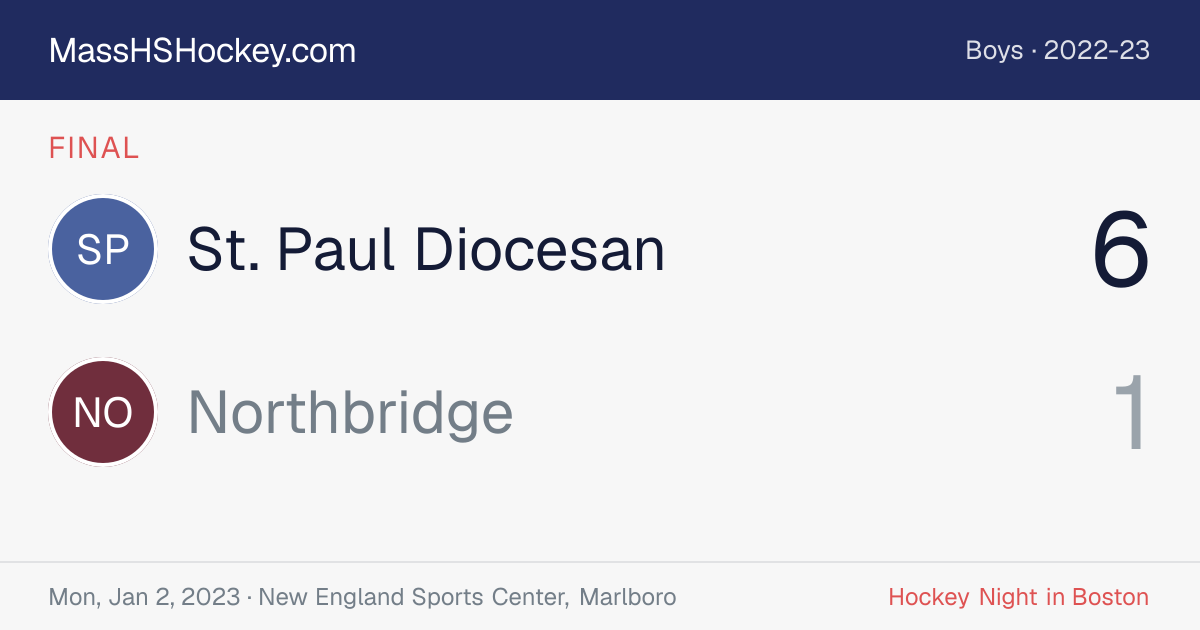 St. Paul Diocesan at Northbridge score card