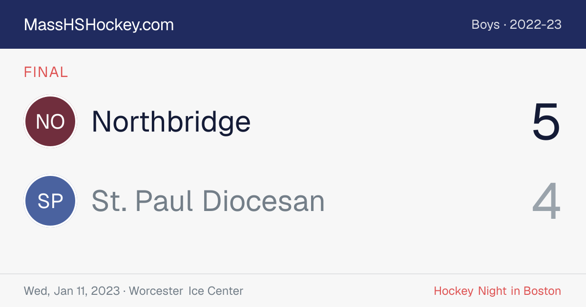 Northbridge at St. Paul Diocesan score card