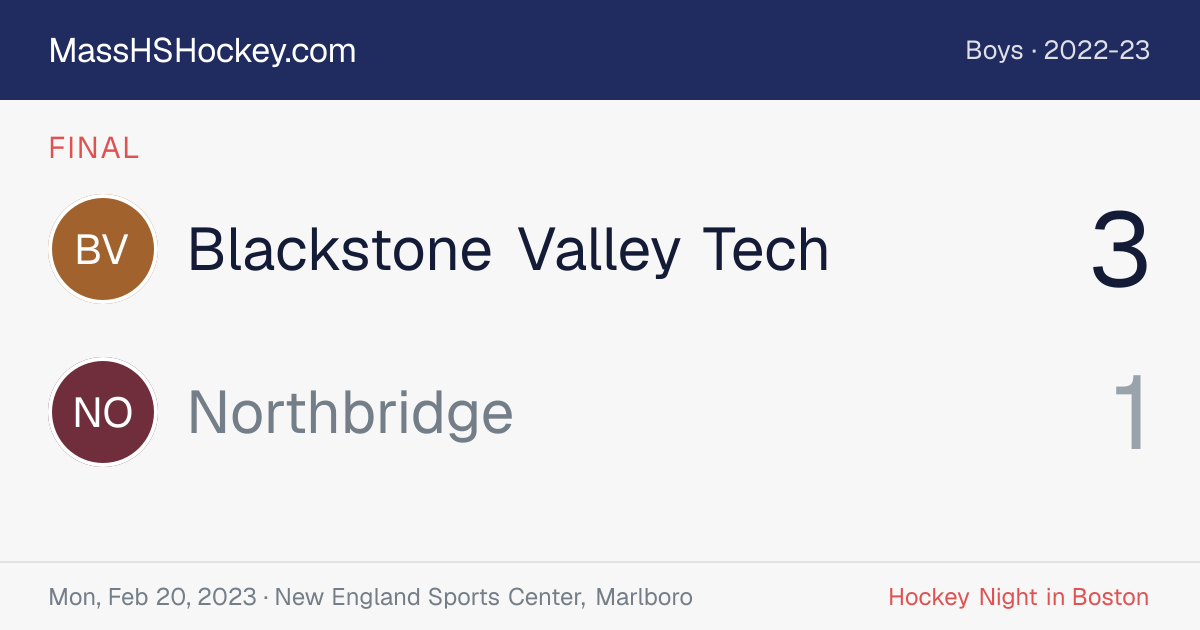 Blackstone Valley Tech at Northbridge score card