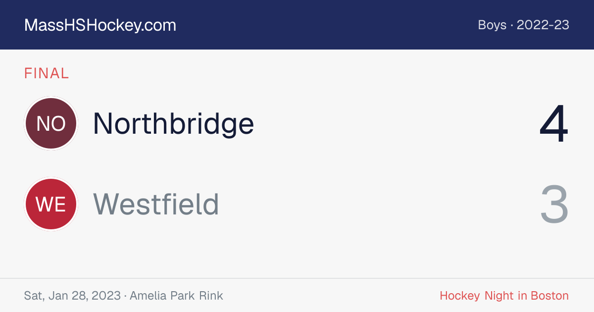 Northbridge at Westfield score card
