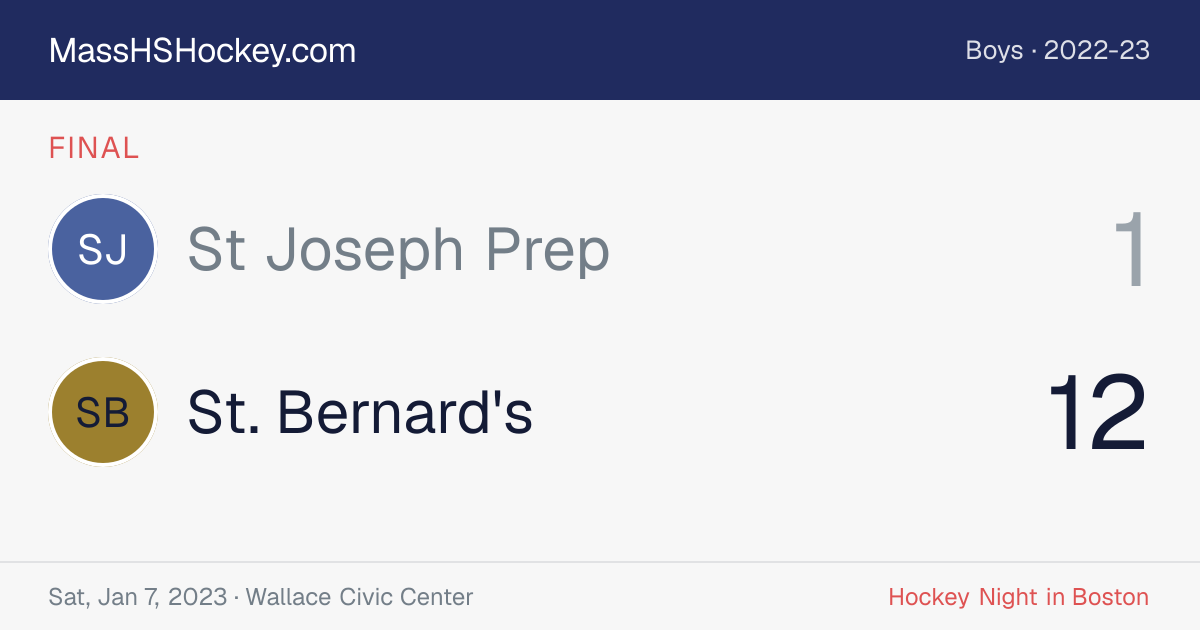 St Joseph Prep at St. Bernard's score card