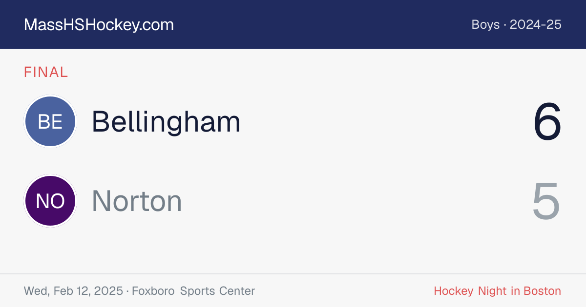 Bellingham at Norton score card