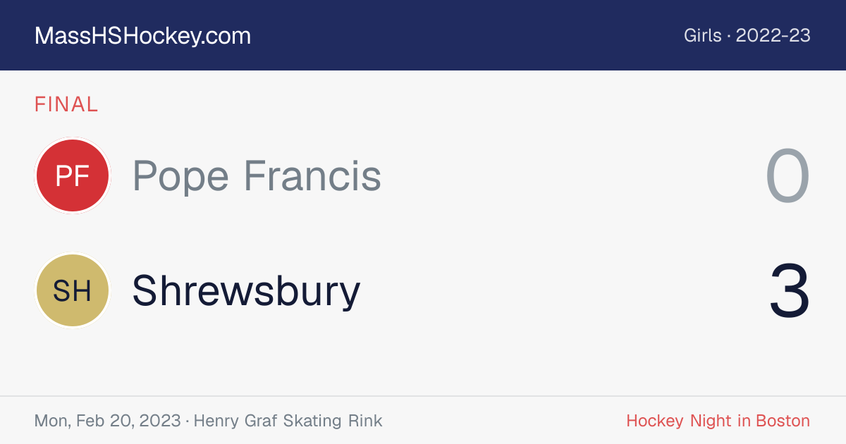 Pope Francis at Shrewsbury score card