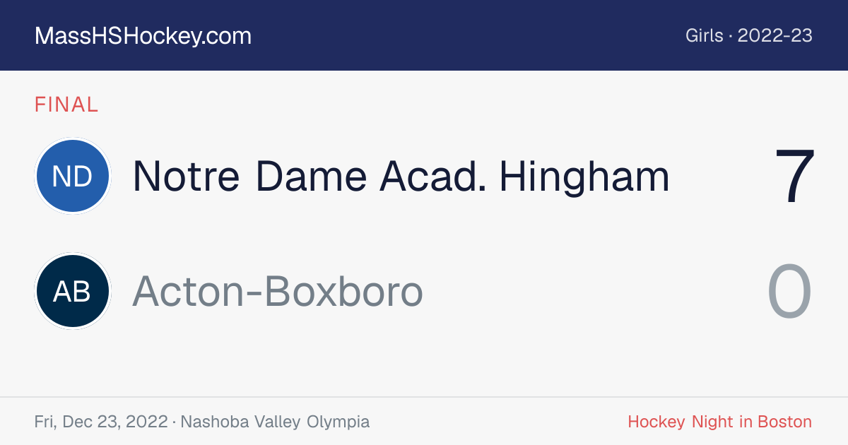 Notre Dame Acad. Hingham at Acton-Boxboro score card
