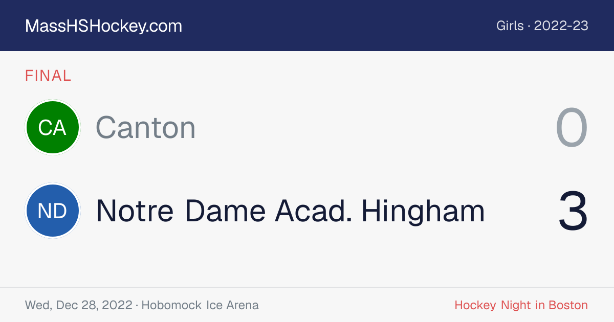 Canton at Notre Dame Acad. Hingham score card