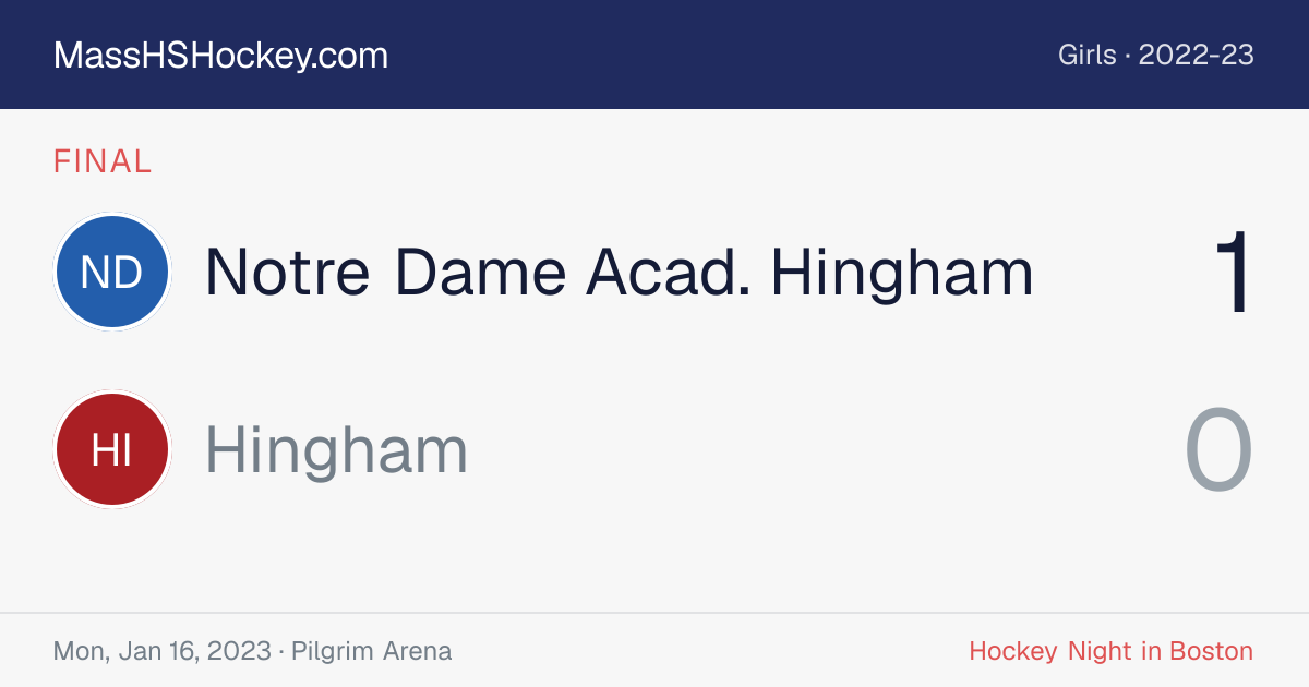 Notre Dame Acad. Hingham at Hingham score card
