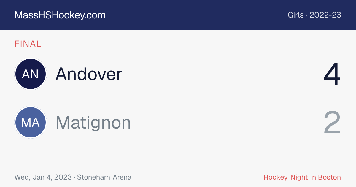 Andover at Matignon score card