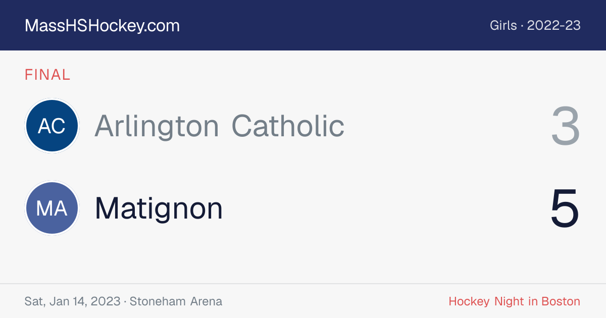 Arlington Catholic at Matignon score card