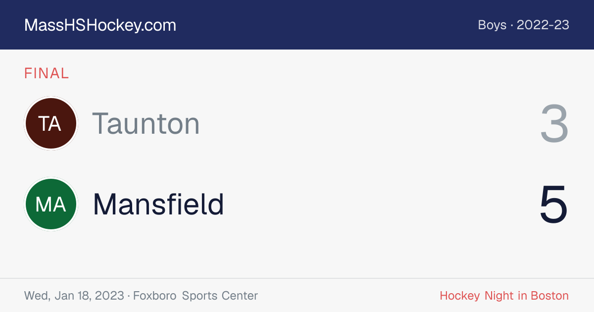 Taunton at Mansfield score card
