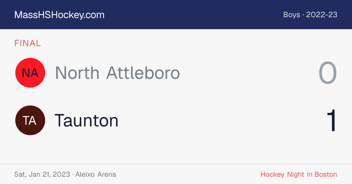 North Attleboro at Taunton score card
