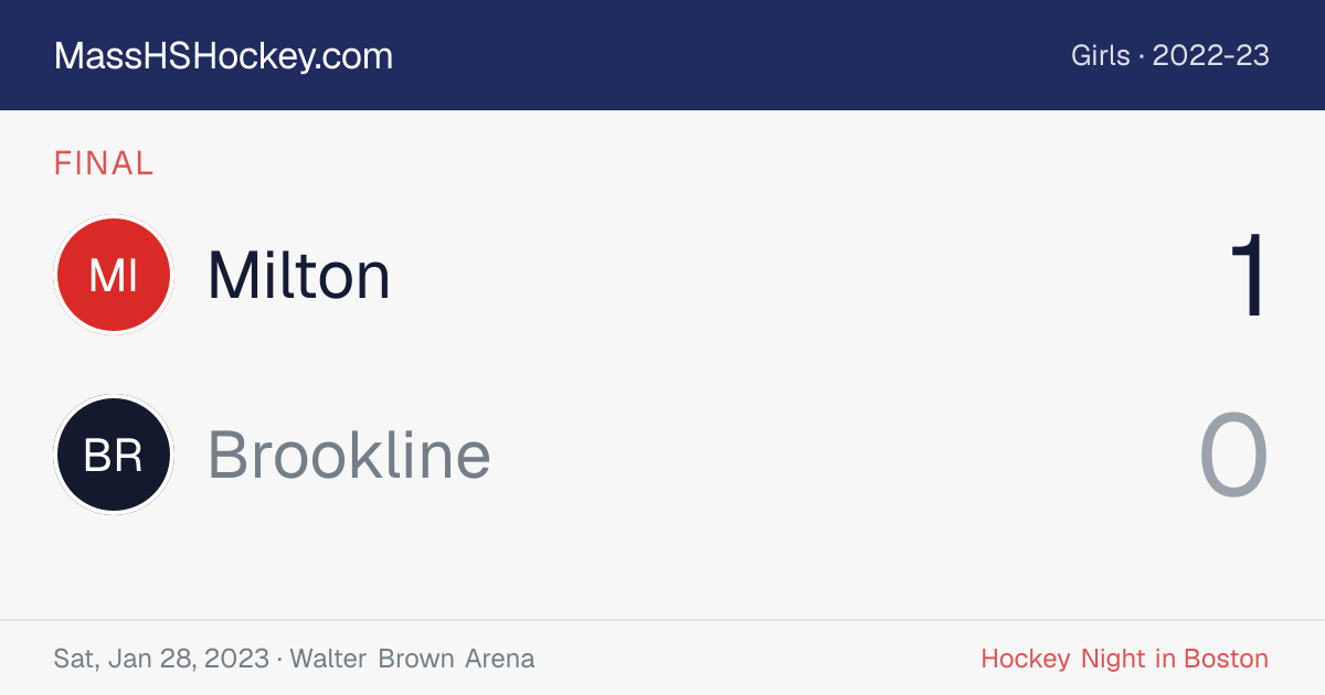 Milton at Brookline score card