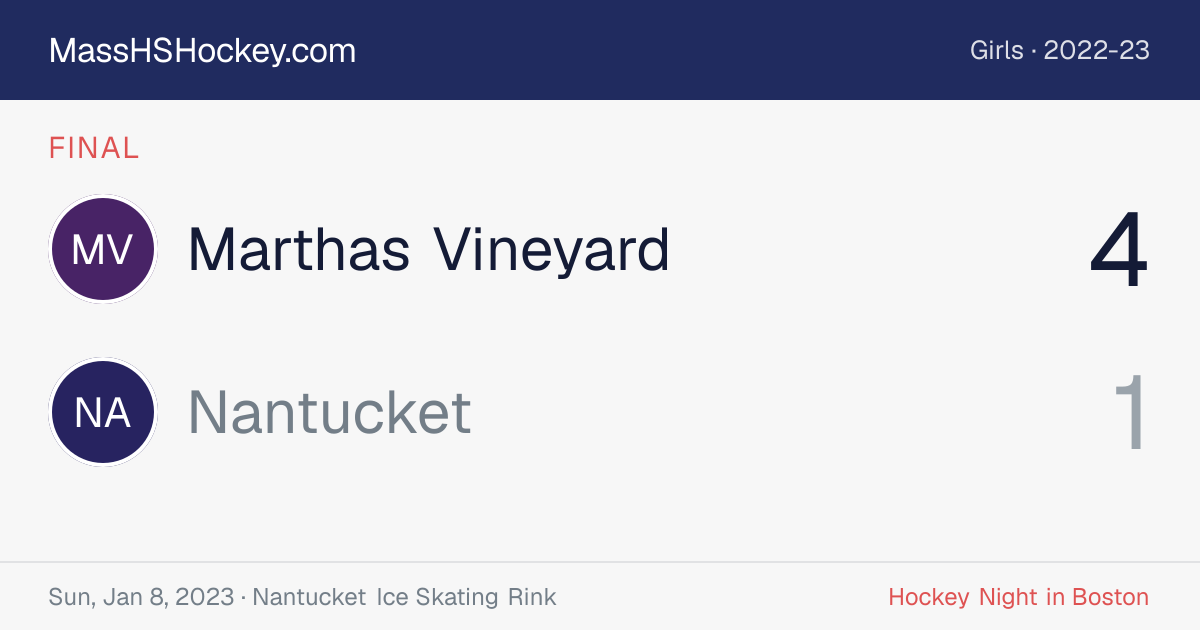 Marthas Vineyard at Nantucket score card