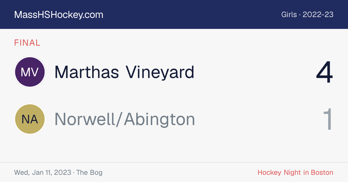 Marthas Vineyard at Norwell/Abington score card