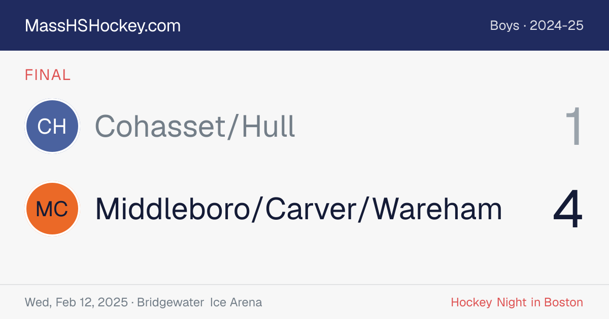 Cohasset/Hull at Middleboro/Carver/Wareham score card