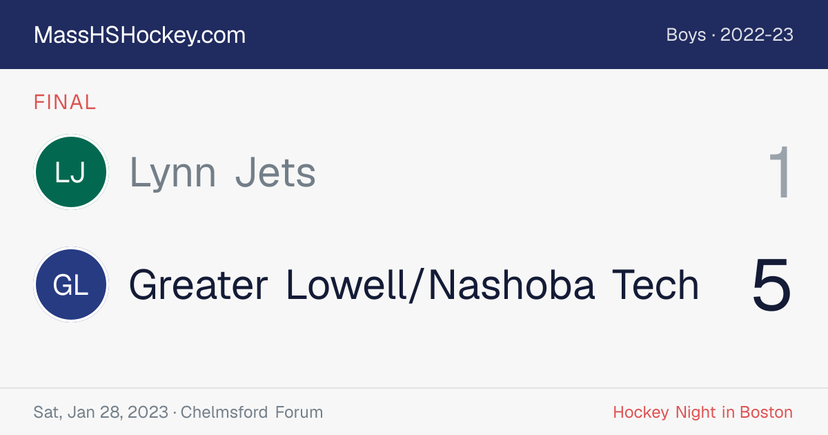 Lynn Jets at Greater Lowell/Nashoba Tech score card