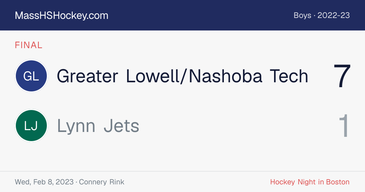 Greater Lowell/Nashoba Tech at Lynn Jets score card