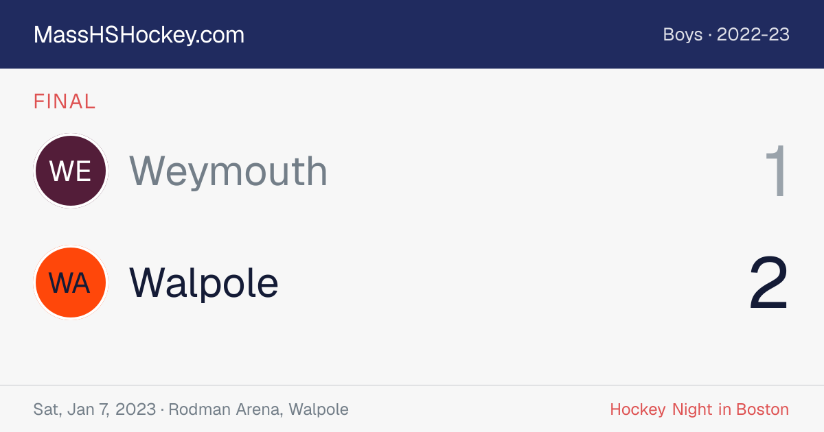 Weymouth at Walpole score card
