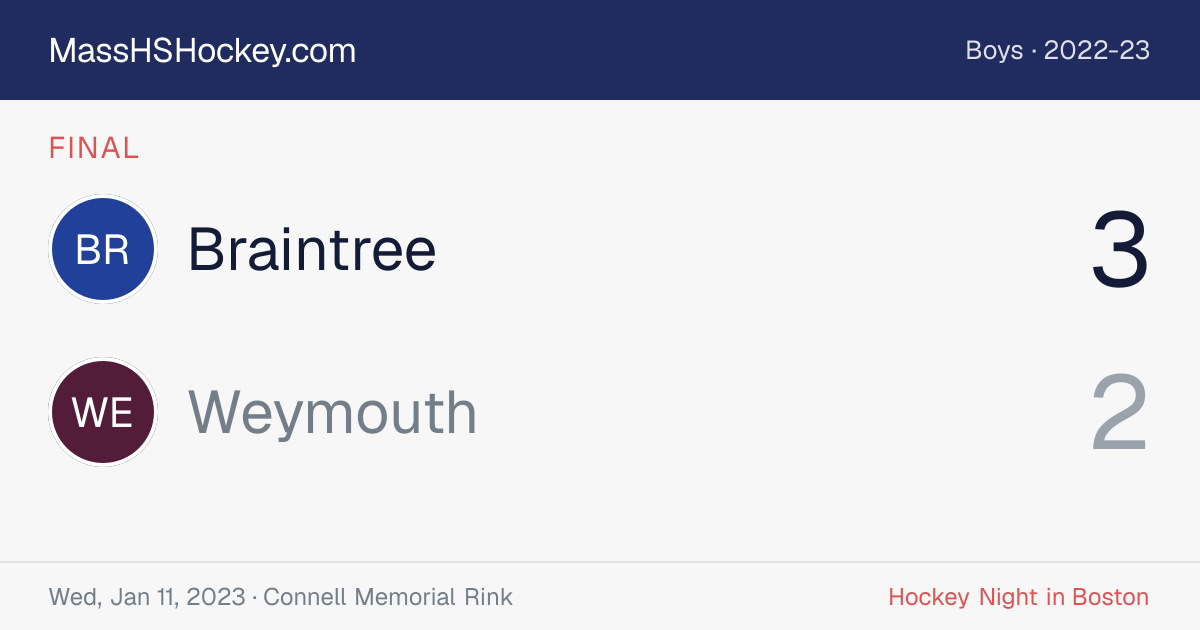 Braintree at Weymouth score card
