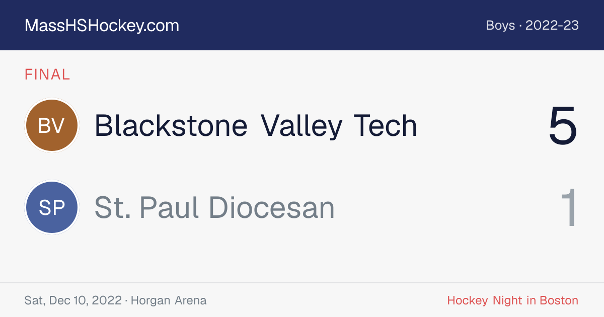Blackstone Valley Tech at St. Paul Diocesan score card
