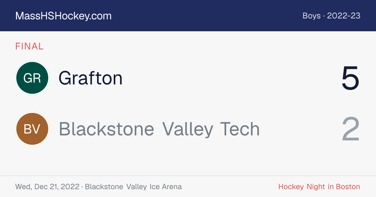 Grafton at Blackstone Valley Tech score card