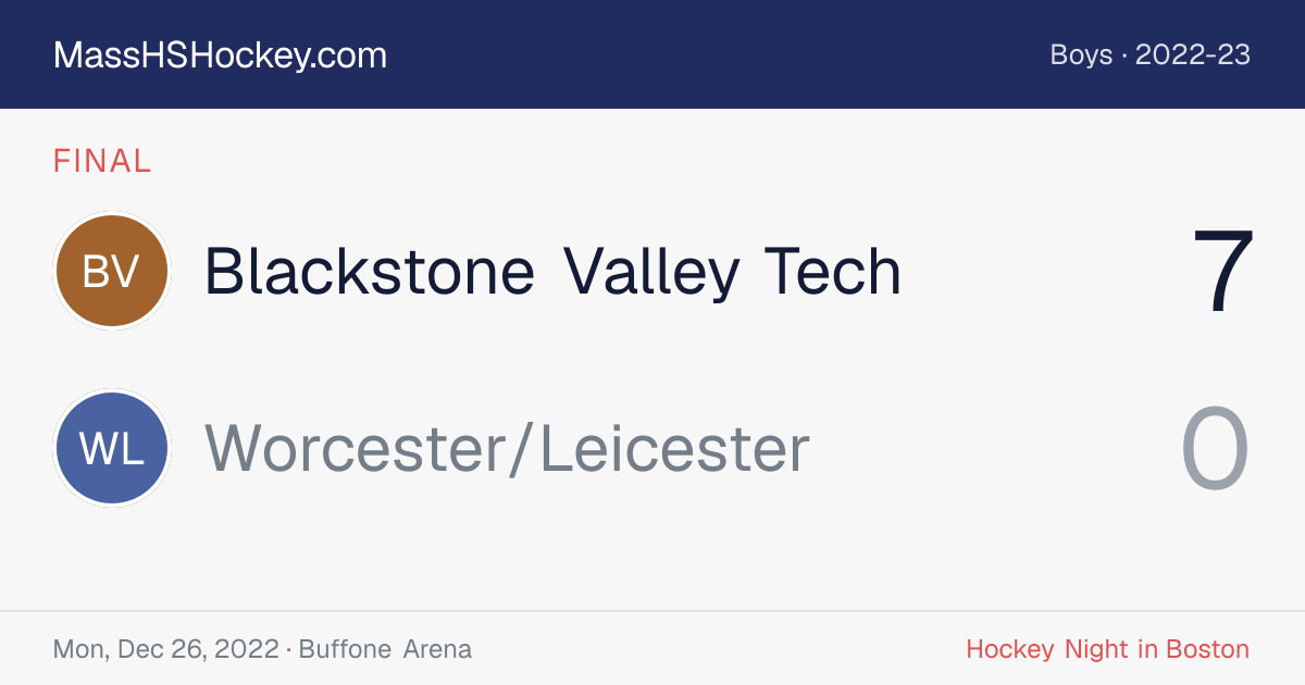Blackstone Valley Tech at Worcester/Leicester score card