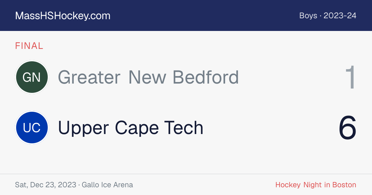 Greater New Bedford at Upper Cape Tech score card