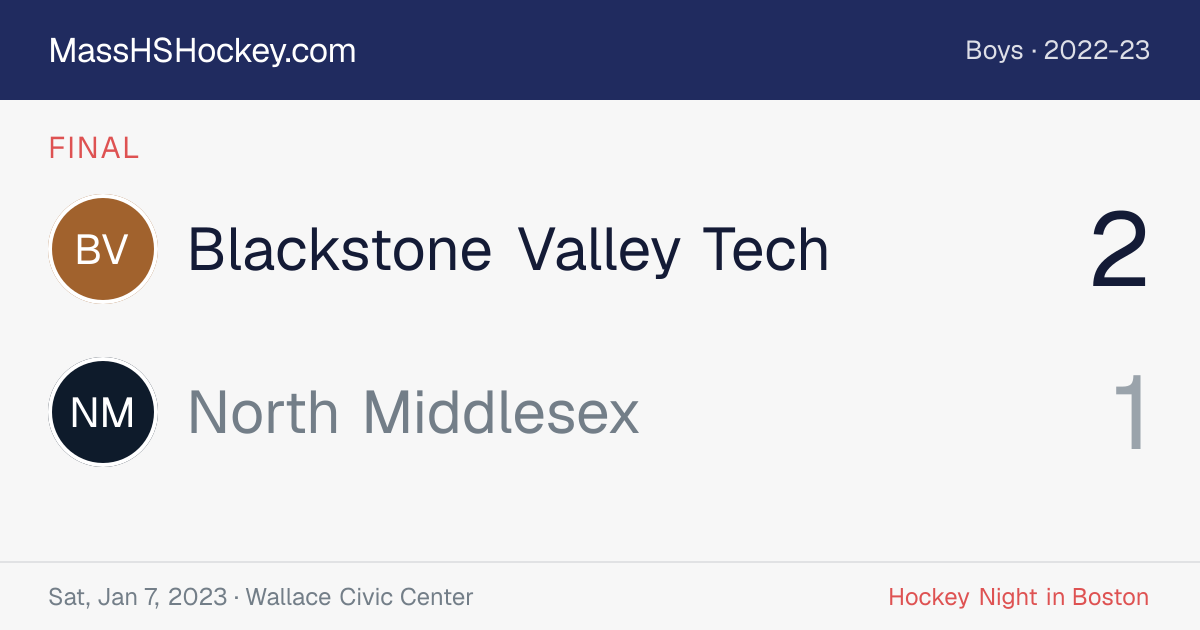 Blackstone Valley Tech at North Middlesex score card