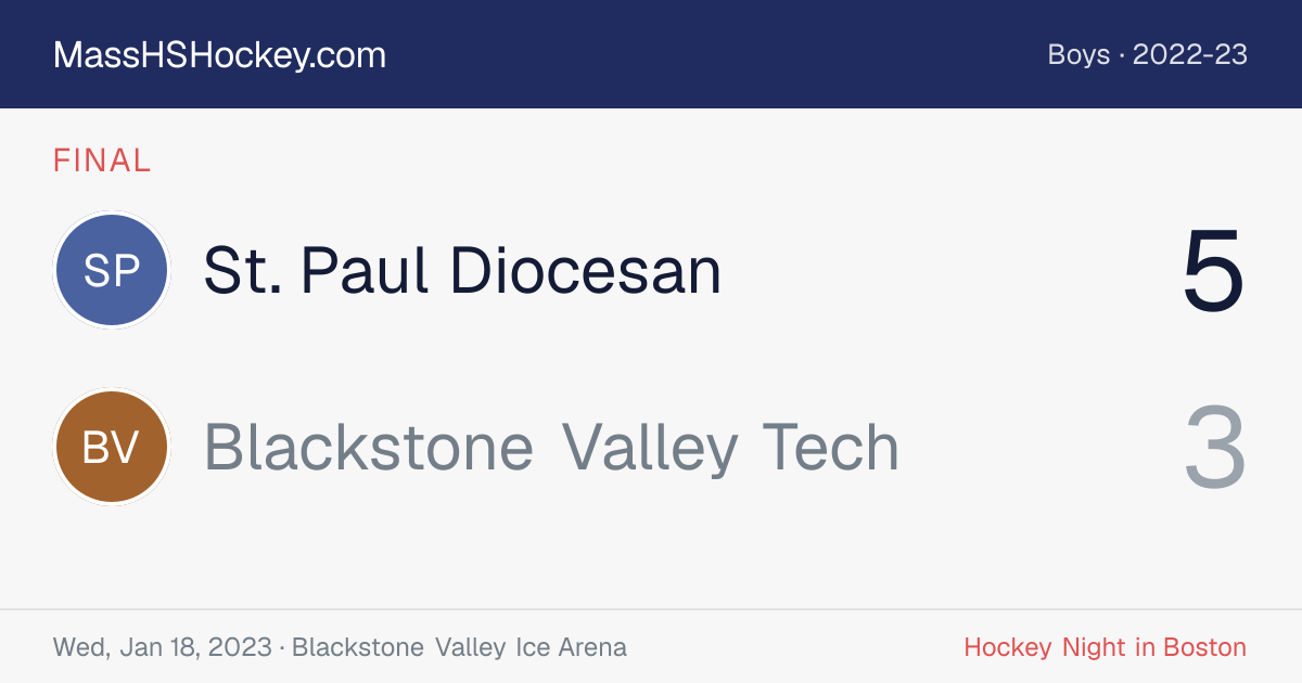 St. Paul Diocesan at Blackstone Valley Tech score card
