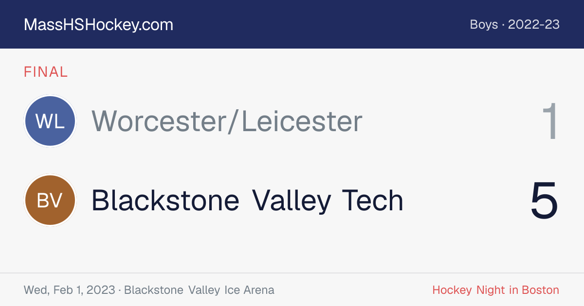 Worcester/Leicester at Blackstone Valley Tech score card