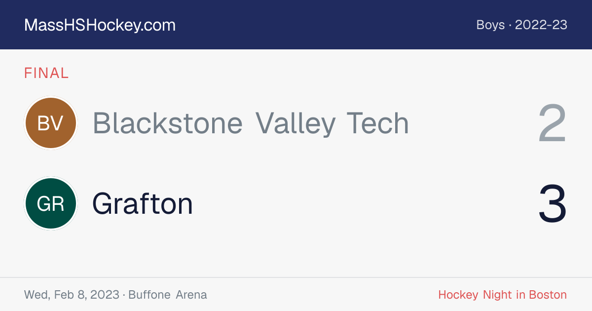 Blackstone Valley Tech at Grafton score card
