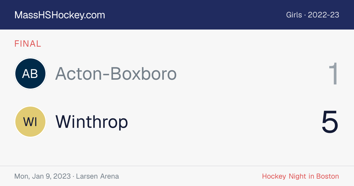 Acton-Boxboro at Winthrop score card