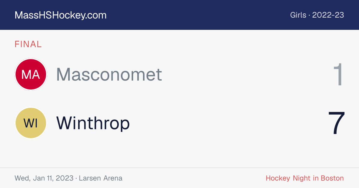 Masconomet at Winthrop score card