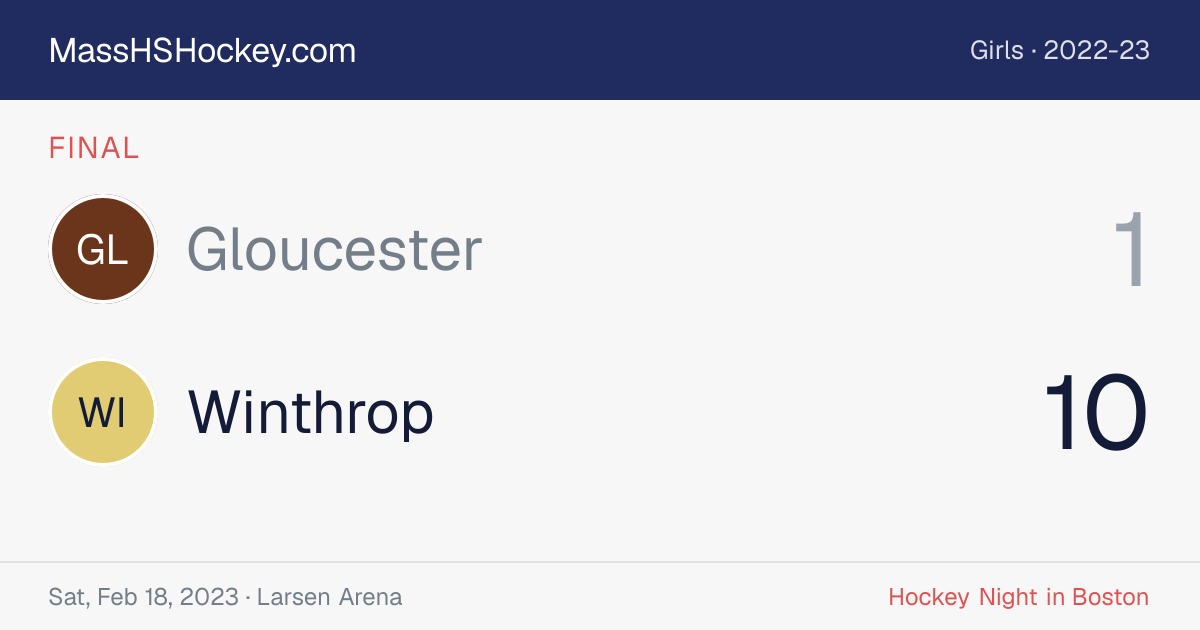 Gloucester at Winthrop score card