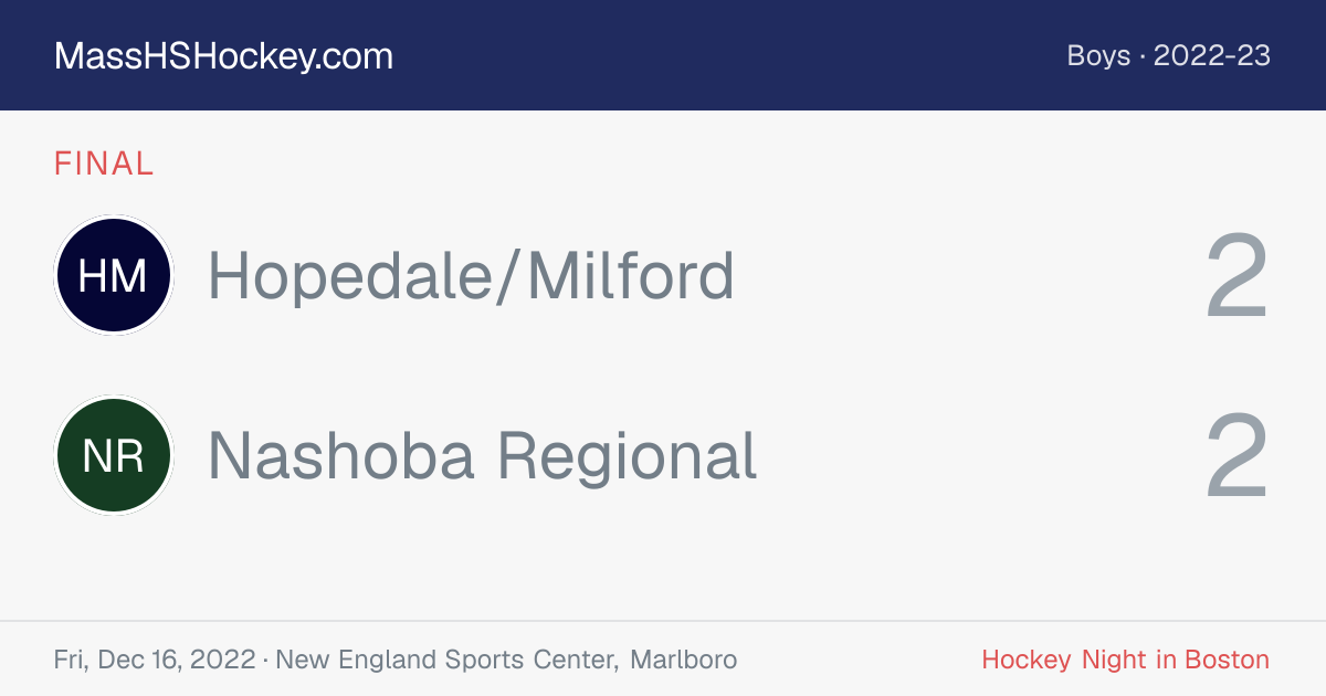 Hopedale/Milford at Nashoba Regional score card