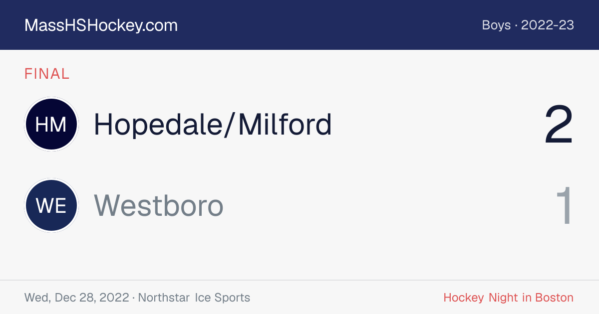Hopedale/Milford at Westboro score card
