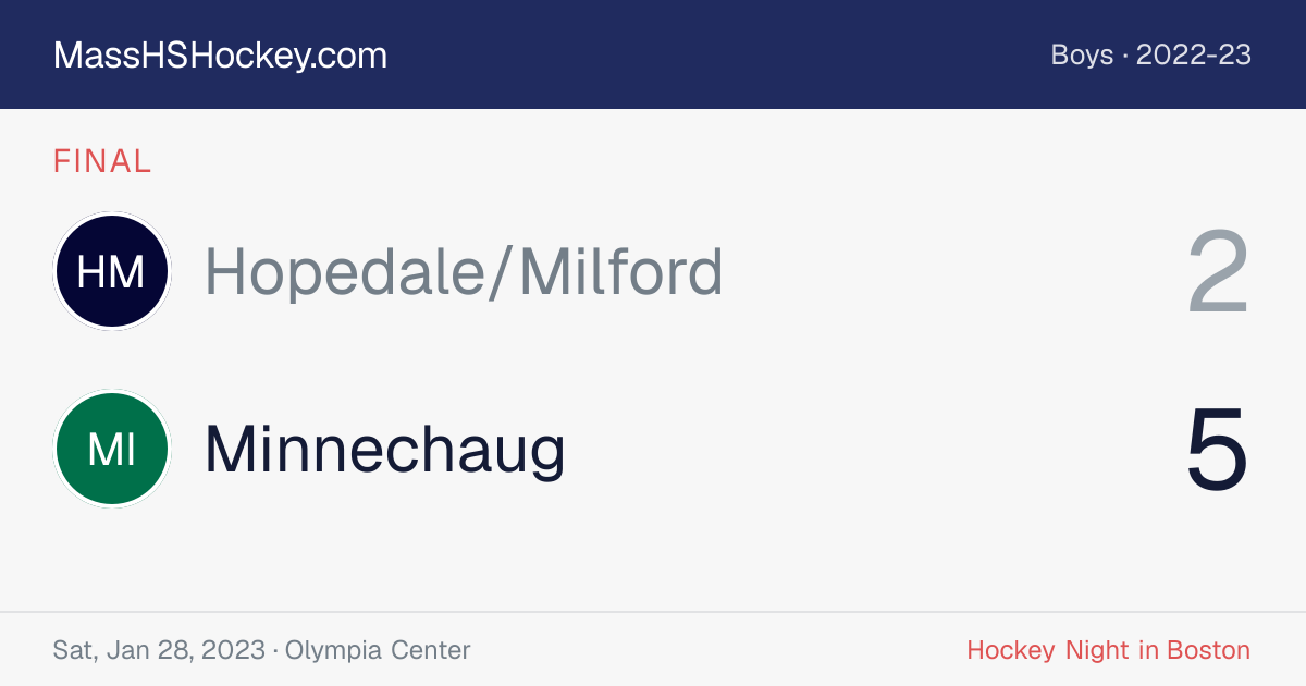 Hopedale/Milford at Minnechaug score card