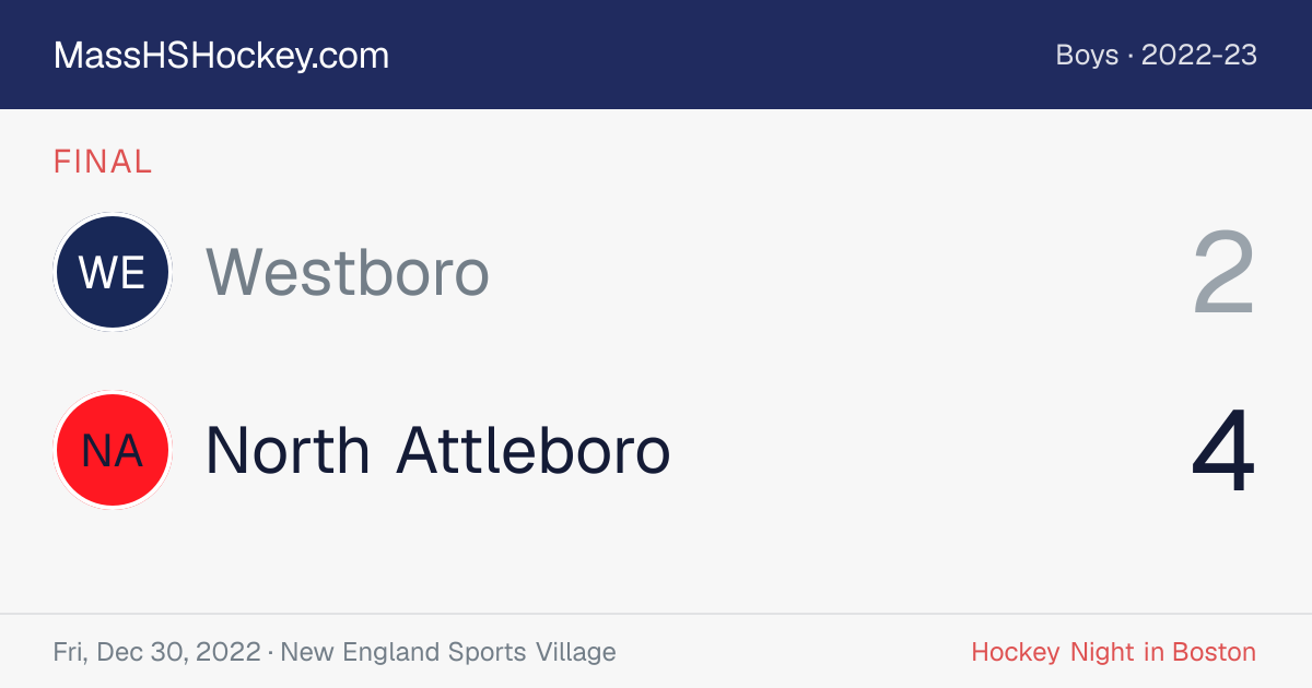 Westboro at North Attleboro score card