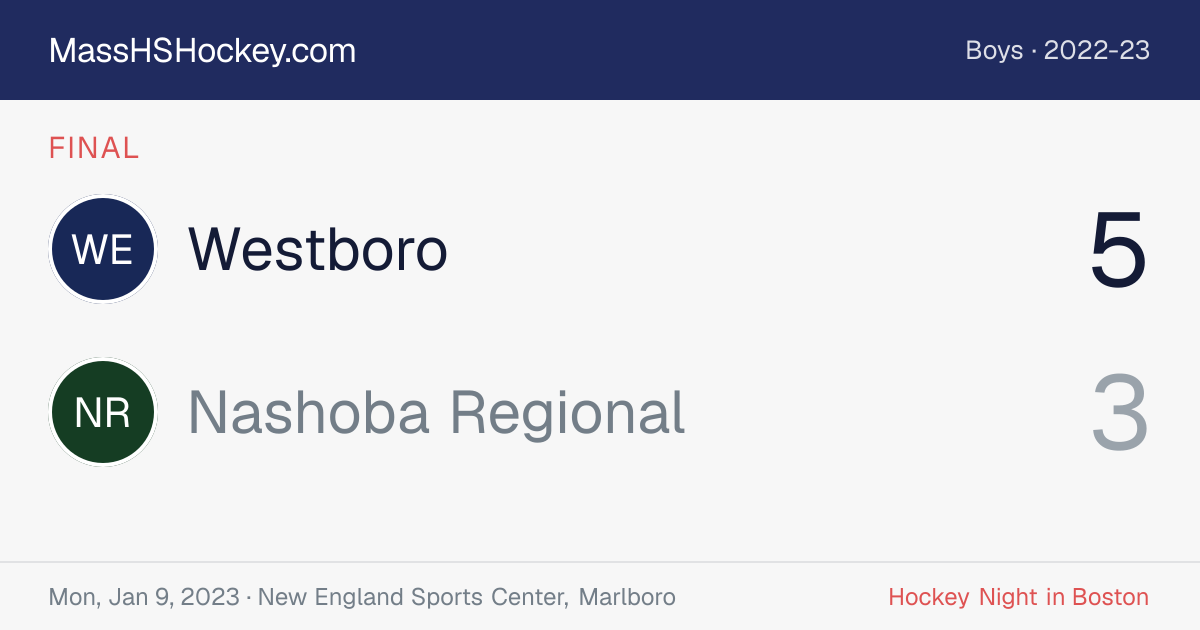 Westboro at Nashoba Regional score card