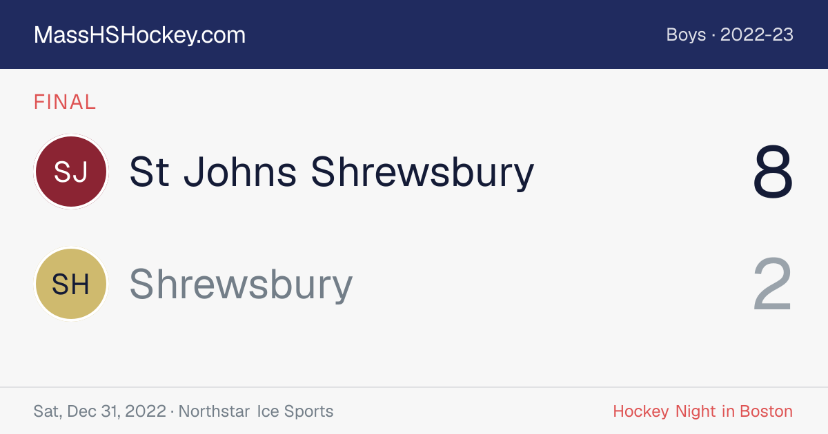 St Johns Shrewsbury at Shrewsbury score card