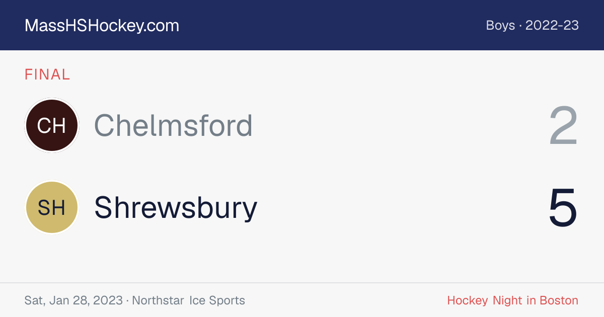Chelmsford at Shrewsbury score card