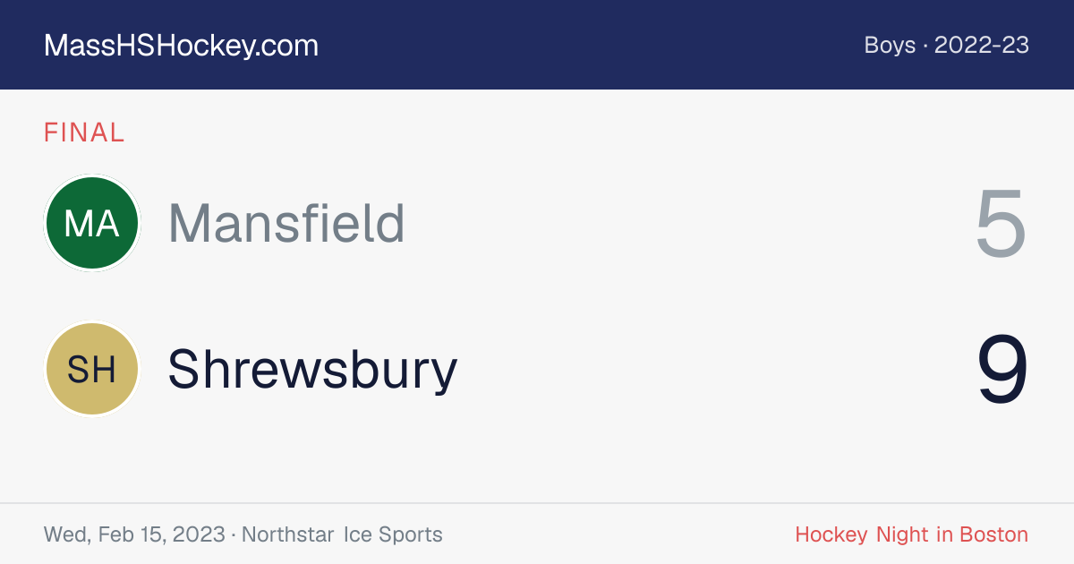 Mansfield at Shrewsbury score card