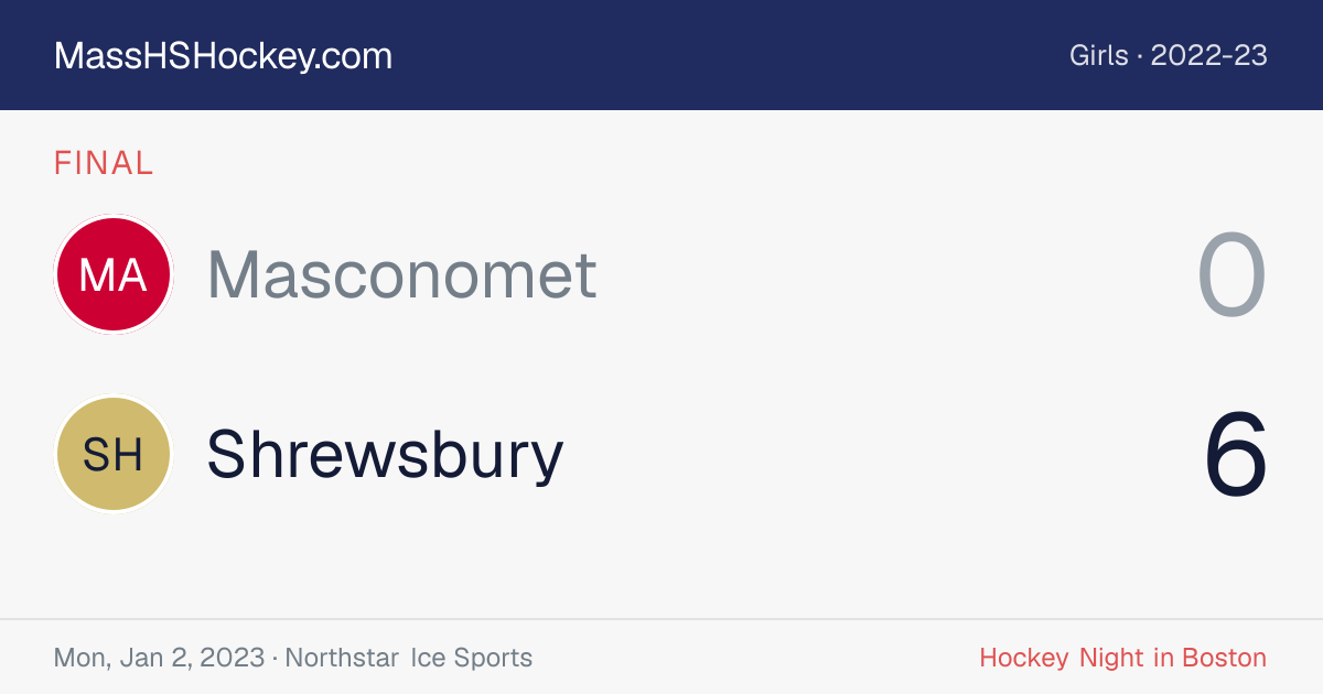Masconomet at Shrewsbury score card