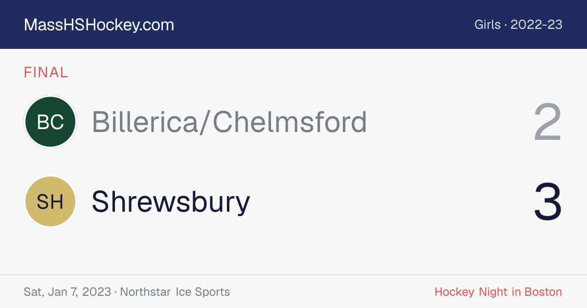Billerica/Chelmsford at Shrewsbury score card